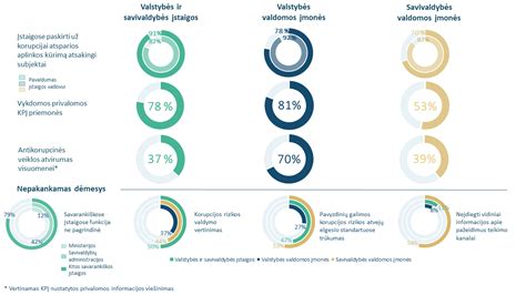 Infografika apie B grupės streptokoko prevenciją
