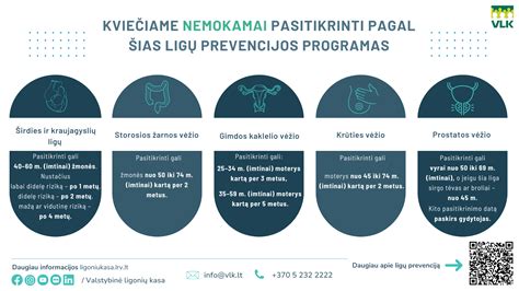 Grafikas, rodantis oficialių ir neoficialių mokėjimų už medicinos paslaugas skirtumus