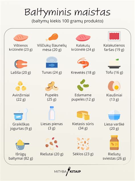Lentelė su rekomenduojamomis ir vengtinomis maisto produktų grupėmis nėštumo metu