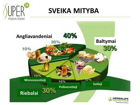 Infografika apie vitaminų ir mineralų svarbą nėštumo metu