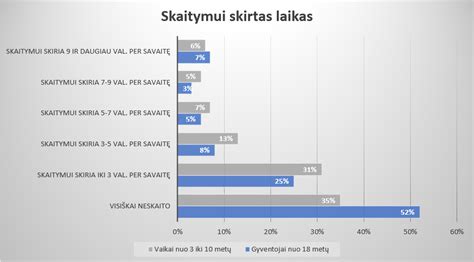 Statistika apie cezario pjūvių dažnumą