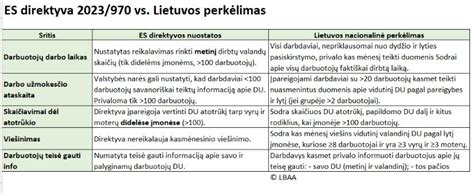 Statistika apie darbo užmokesčio skirtumus tarp lyčių
