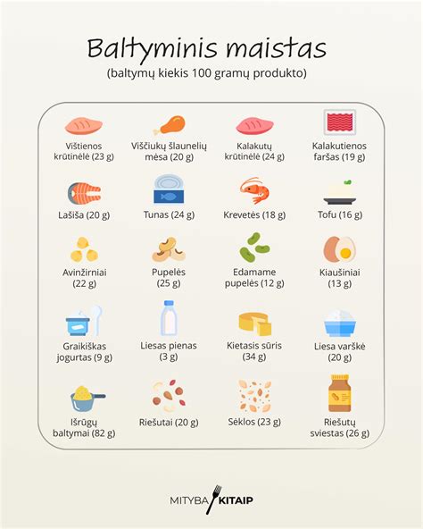 Infografika: baltymų šaltiniai veganiškoje mityboje