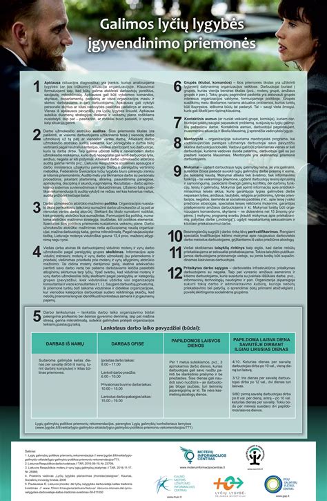 Infografika, lyginanti darbuotojų skaičių, vidutinį DU ir įmokas tarp Suvalkijos socialinės globos namų ir Marijampolės vidurkio