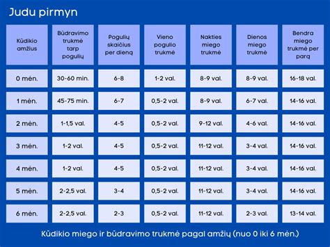 Diagrama, rodanti normalų kraujospūdį vaikams pagal amžių