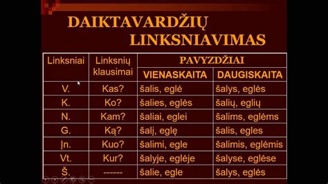 Lietuviškų vardų pavyzdžiai