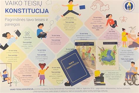 Schema, iliustruojanti vaiko teisių ir pareigų pusiausvyrą