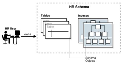 Schema megztam sijonui