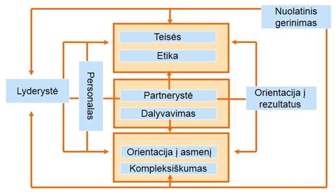 EQUASS kokybės sistemos principai