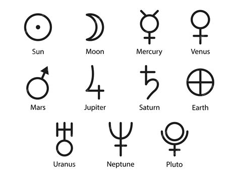 Astrologinių planetų simboliai ir jų ciklai
