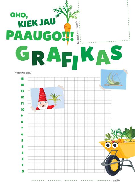 Grafikas su vaikų augimo kreivėmis