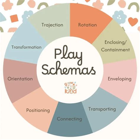 Termoreguliacijos schema