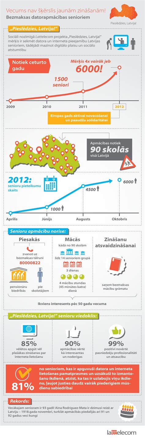 Infografika su nevaisingumo statistika Europoje