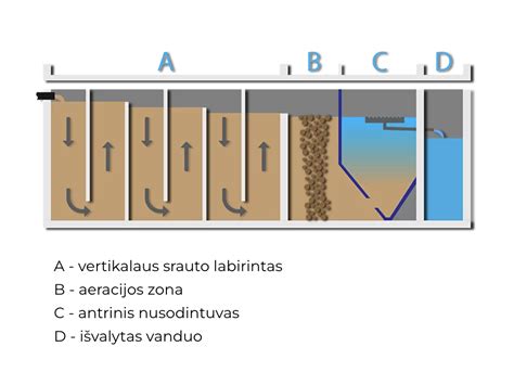 Infrarudonieji spinduliai vandens valymo sistemoje
