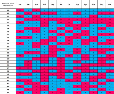 vaiko lyties nustatymas pagal kinų kalendorių