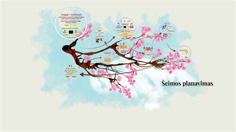 Šeimos planavimas: įvairių požiūrių analizė