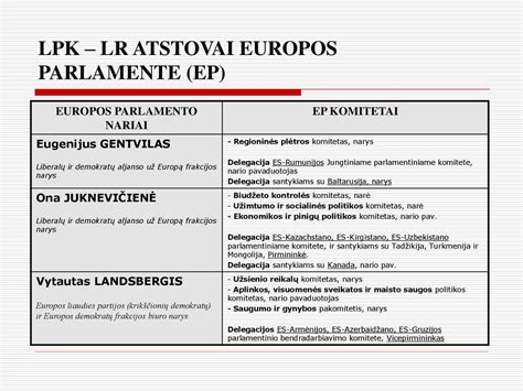 Lietuvos socialinės politikos plėtros schema