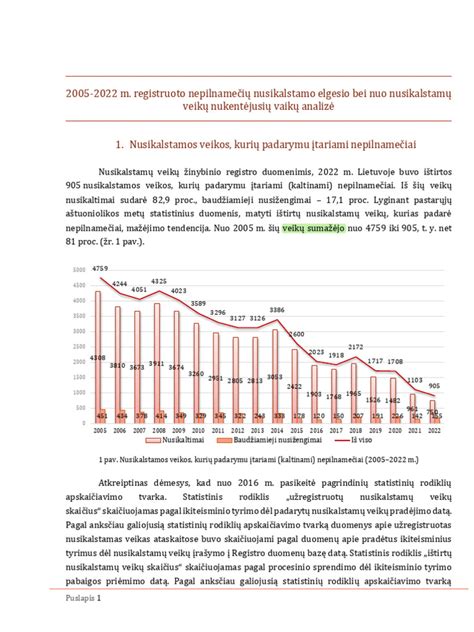 Statistika apie vaikus institucijose