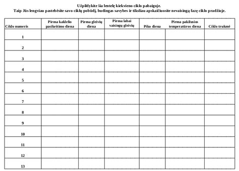 Lentelė su svarbiausiais nėštumo metu reikalingais vitaminais ir mineralais