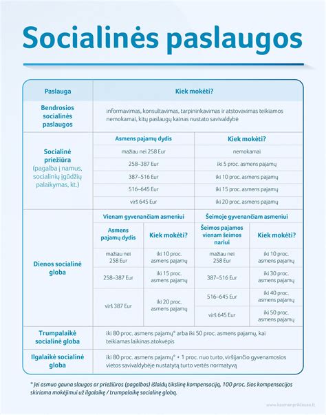 Schema kaip gauti socialines paslaugas Lietuvoje