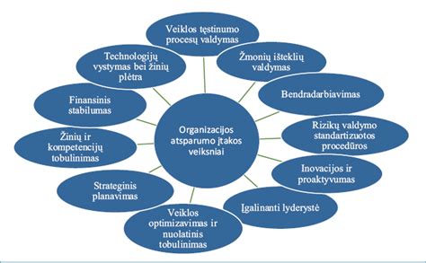 Socialinės paslaugos seneliams