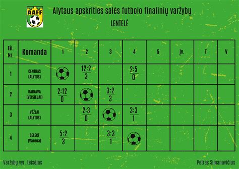 Futbolo varžybų apdovanojimų procesas