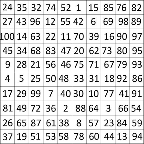 numerologinė lentelė su skaičių reikšmėmis