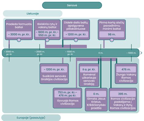 Senovės Indijos pasaulio amžių ciklo schema