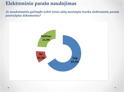 Vaizdas, iliustruojantis elektroninio parašo naudojimą