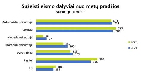 Statistika apie gimdymus Lietuvoje