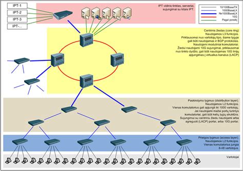 Schema, iliustruojanti gimdymo namų tinklo optimizavimą Lietuvoje