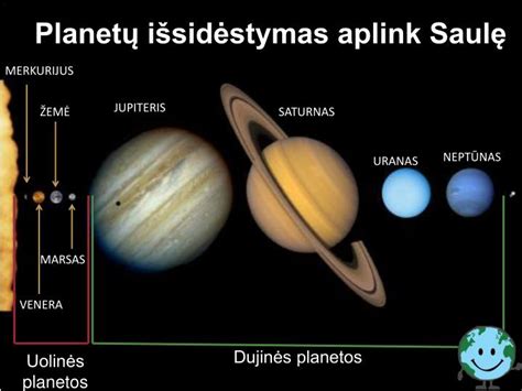 Simbolinis Mėnulio ir planetų išsidėstymas horoskope