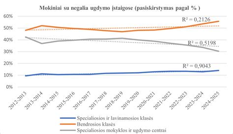 Infografika: vaikų ir suaugusiųjų su negalia skaičius institucinėse įstaigose Lietuvoje