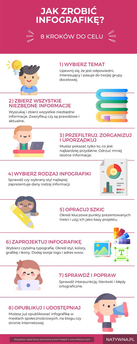 Infografika su paruošimo instrukcija