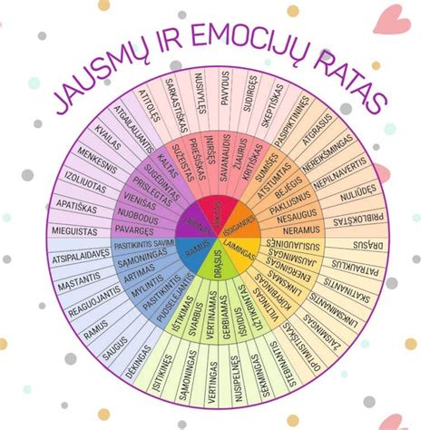 Emocijų ratas su pagrindinėmis emocijomis