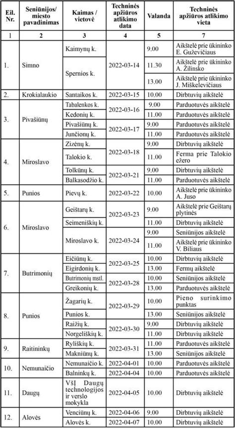 Grafikas su egzaminų rezultatais ir pasirengimo strategijomis