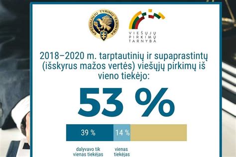 Infografika apie viešųjų pirkimų korupciją