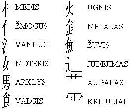 kinų simboliai gerovei