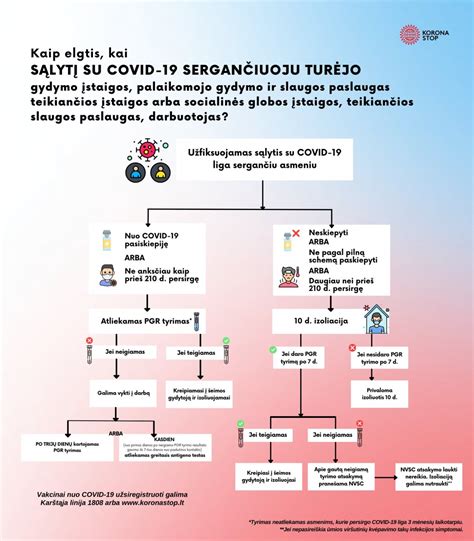 Schema, iliustruojanti galimus priedų ir priemokų tipus ikimokyklinių įstaigų darbuotojams.