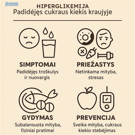 Grafikas su rekomenduojamu cukraus kiekiu kraujyje vaikams pagal amžių