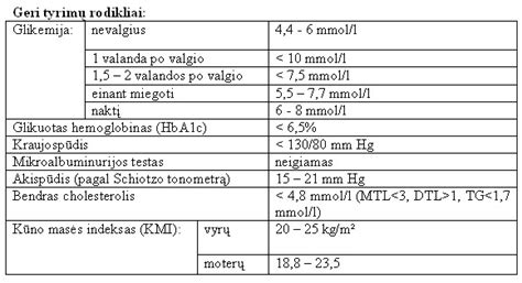 Gliukozės tolerancijos testo atlikimo schema