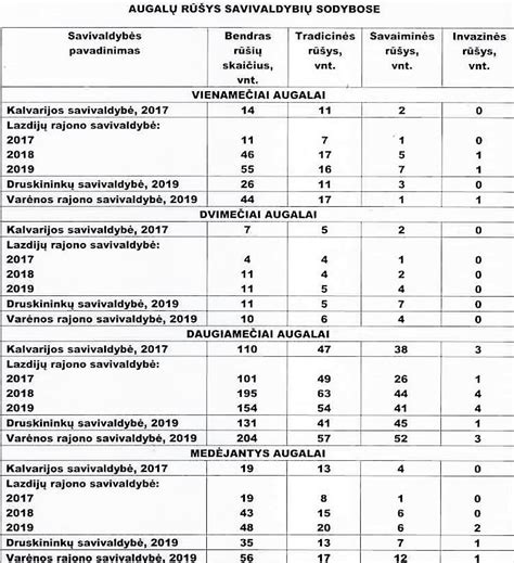 Tradicinių darželių augalų mozaika