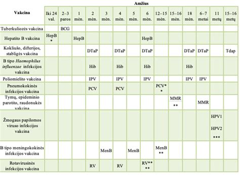 Nėštumo savaitės ir vizitų pas gydytoją grafikas