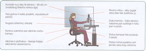 Schema, kaip taisyklingai sėdėti prie stalo