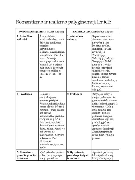 Palyginamoji lentelė: vitaminų kompleksai nėščiosioms