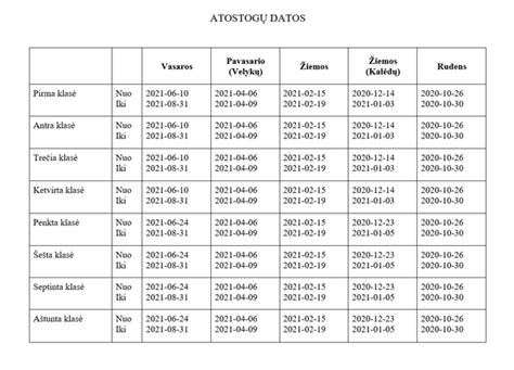 Grafikas su mokinių atostogų datomis