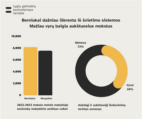 Lietuvos švietimo sistemos finansavimo augimas