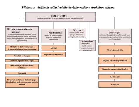 Schema Atėnų demokratijos institucijų
