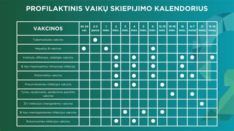 Lentelė: paracetamolio dozavimo vaikams rekomendacijos