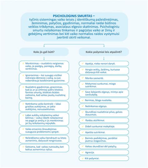 Vaiko smegenų raida ir mokymasis